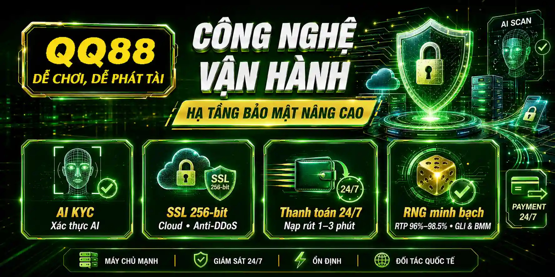 QQ88 12 Công Nghệ Vận Hành & Hạ Tầng Bảo Mật Nâng Cao